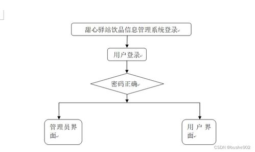 基于SSM框架的甜心驛站飲品信息管理系統(tǒng)設(shè)計與實現(xiàn)
