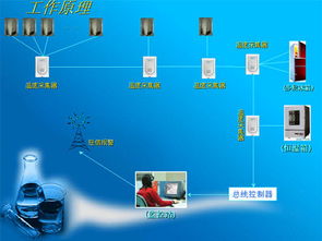 ?；蹖?shí)驗(yàn)室恒溫設(shè)備溫度實(shí)時(shí)監(jiān)測(cè)解決方案 軟硬件一體化開發(fā)
