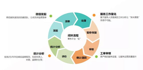 數字賦能，智啟未來 縣城煙草局管理效能提升新路徑