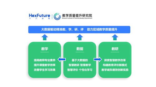 數字技術賦能區域教育變革 十六進制教學質量提升研究院的探索與實踐
