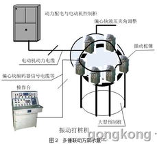 基于貝加萊工控產品的多樁錘同步振動控制系統通訊工程設計